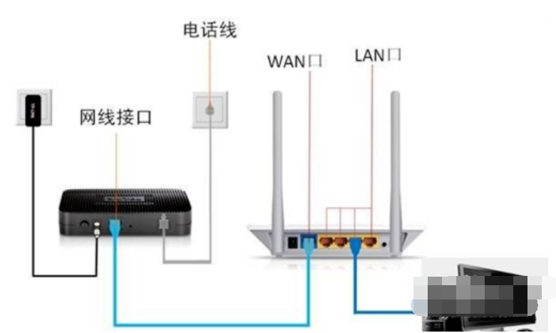 Win7旗艦版系統電腦網絡連接不上顯示感嘆號怎么回事？