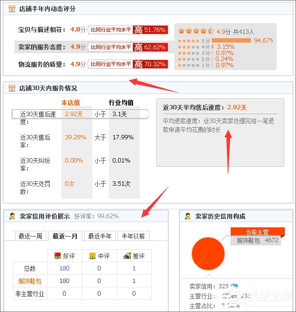 天貓和淘寶有什么區(qū)別？淘寶與天貓的區(qū)別介紹