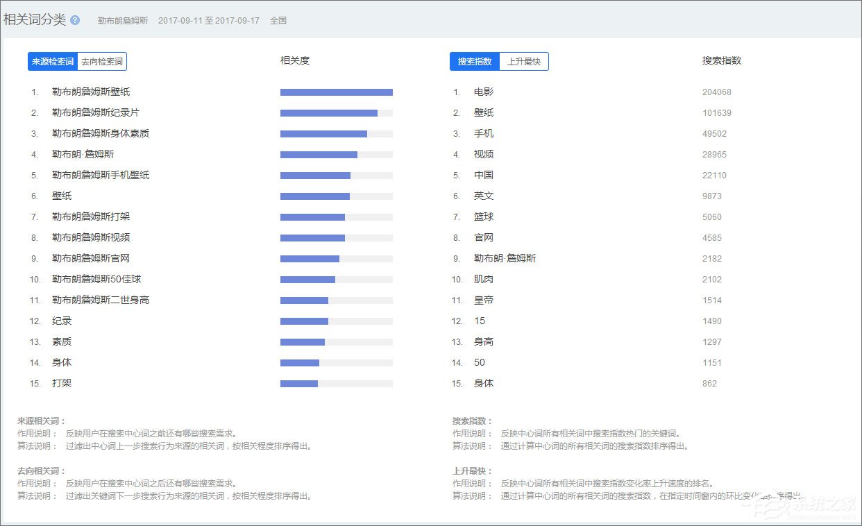 百度指數是什么？百度指數怎么看？