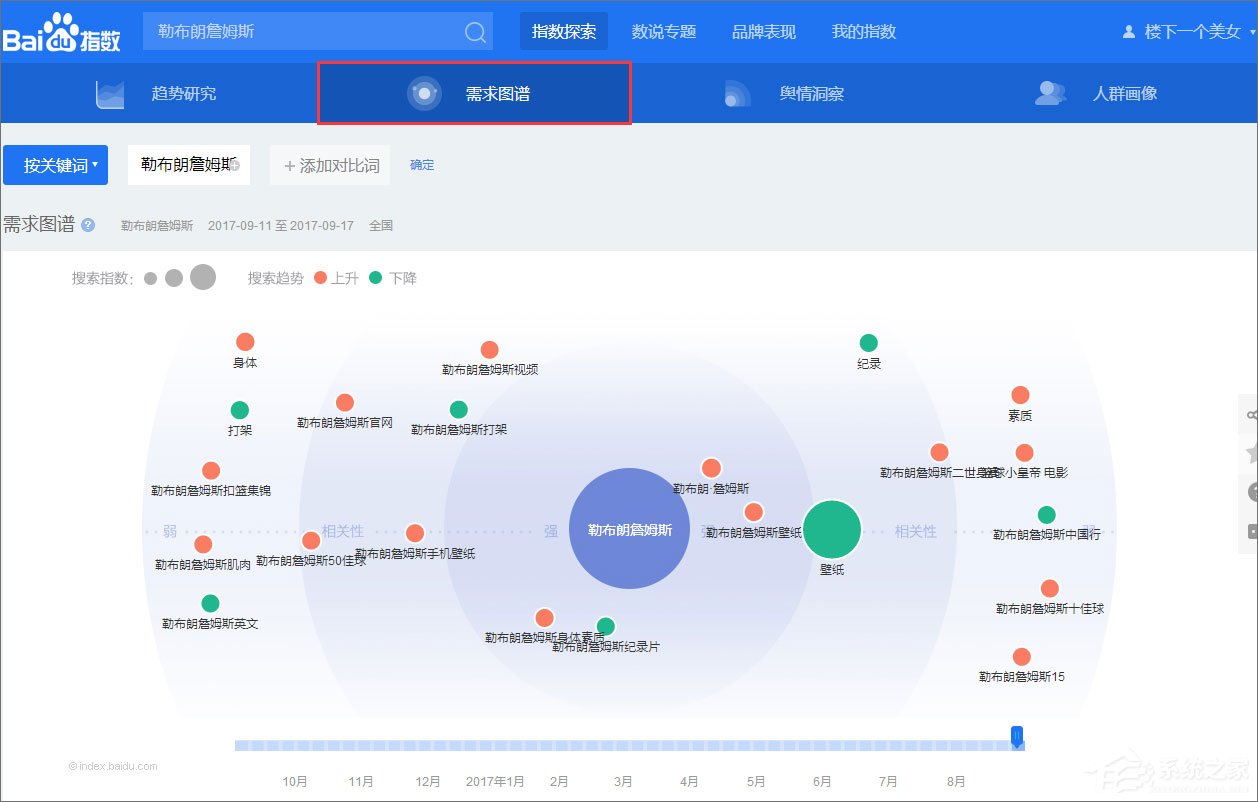 百度指數是什么？百度指數怎么看？