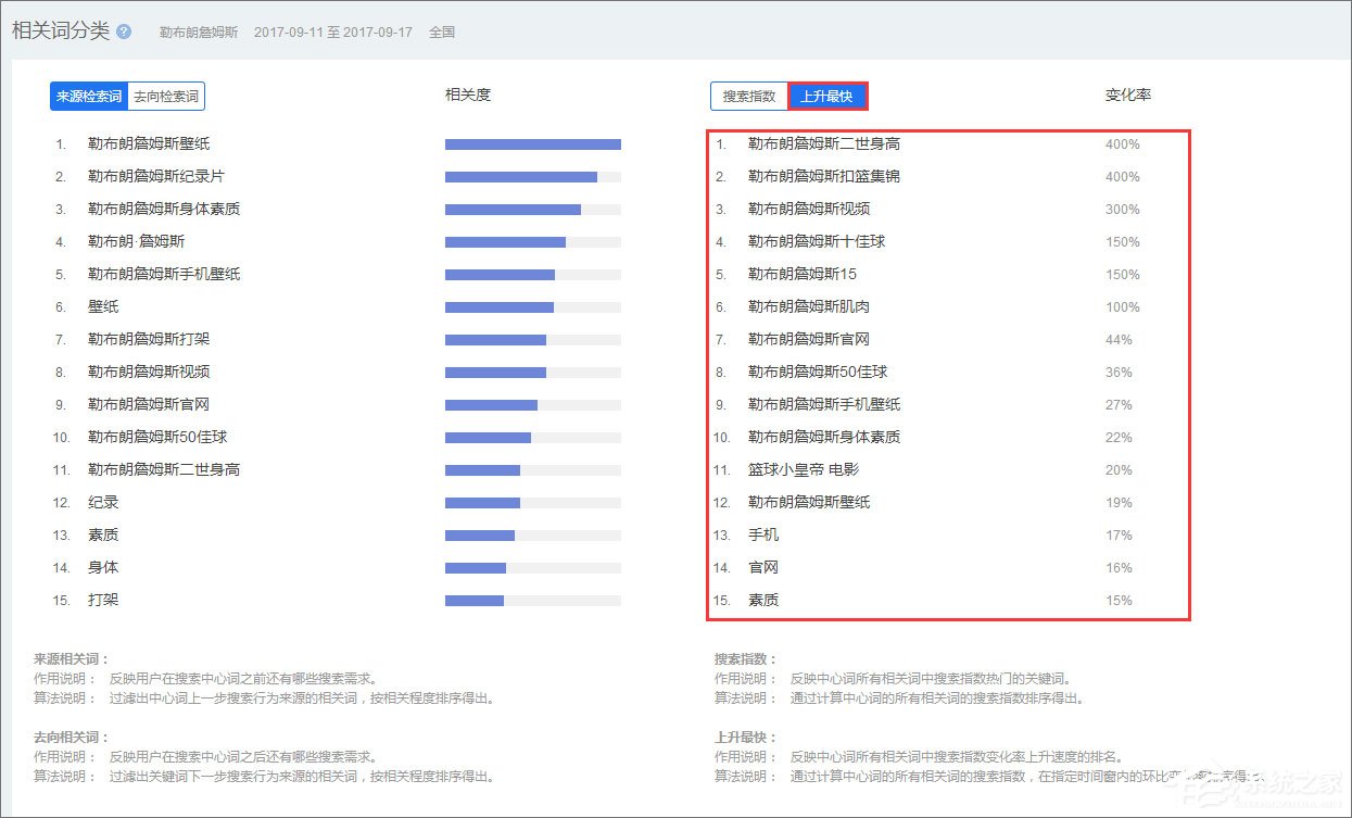 百度指數是什么？百度指數怎么看？