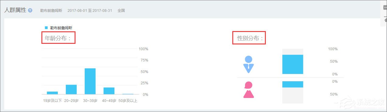 百度指數是什么？百度指數怎么看？