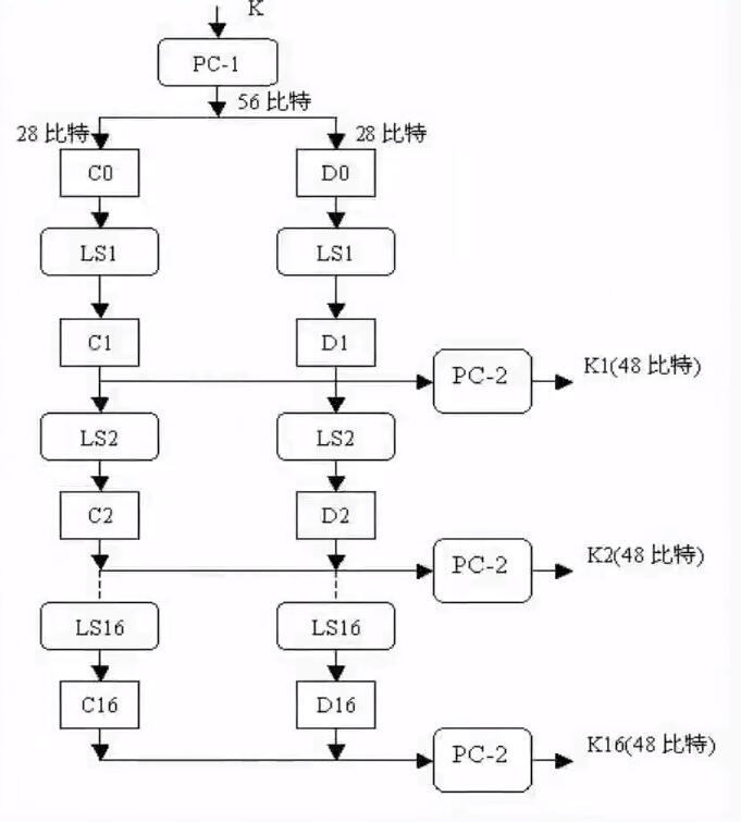 Python DES加密實現(xiàn)原理及實例解析