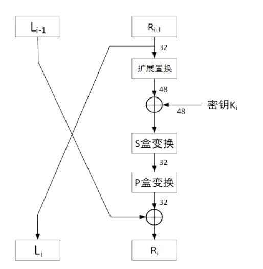 Python DES加密實現(xiàn)原理及實例解析