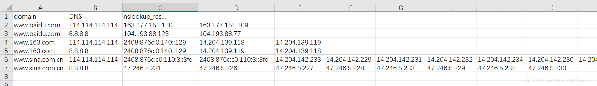 python批量處理多DNS多域名的nslookup解析實現(xiàn)