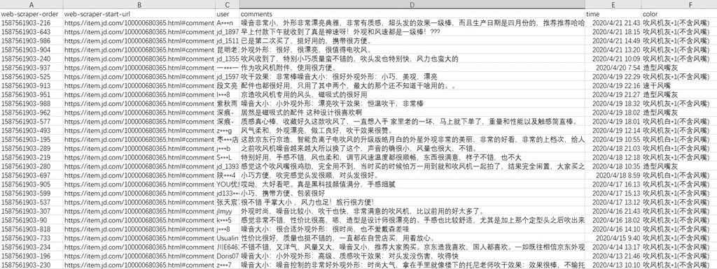 Python使用Chrome插件實現(xiàn)爬蟲過程圖解