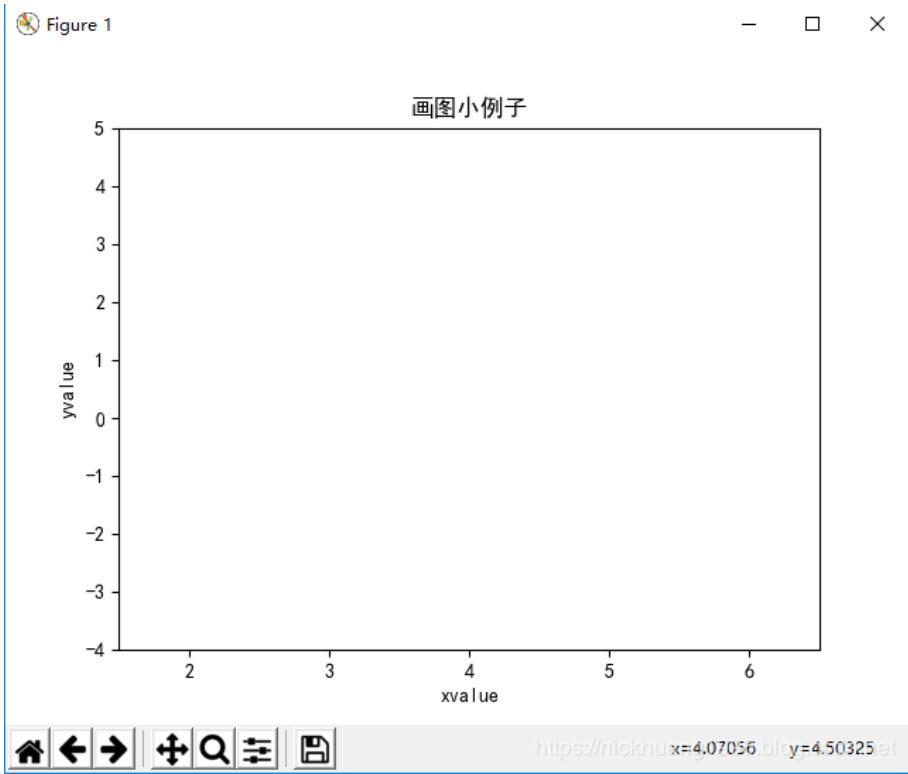解決Python數(shù)據(jù)可視化中文部分顯示方塊問題
