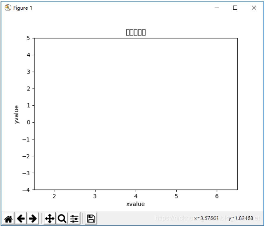 解決Python數(shù)據(jù)可視化中文部分顯示方塊問題
