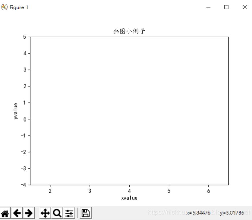 解決Python數(shù)據(jù)可視化中文部分顯示方塊問題