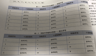 Python打印特殊符號及對應(yīng)編碼解析