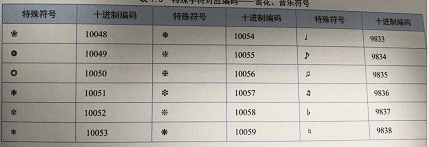 Python打印特殊符號及對應(yīng)編碼解析