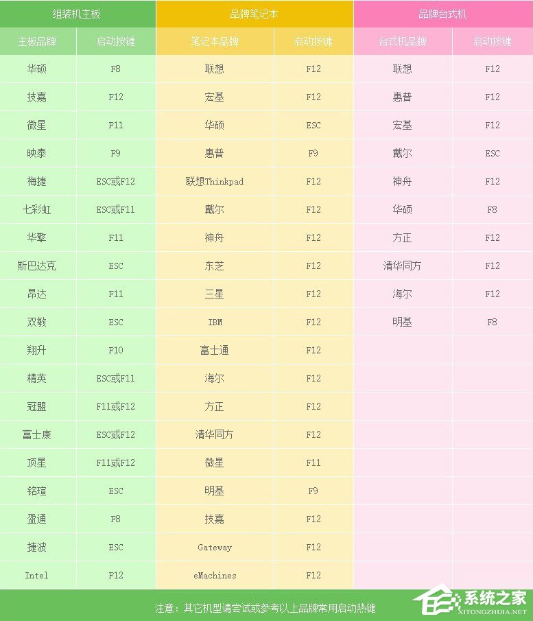 Win7開機(jī)提示bootmgr is compressed無法啟動(dòng)系統(tǒng)的具體解決方法