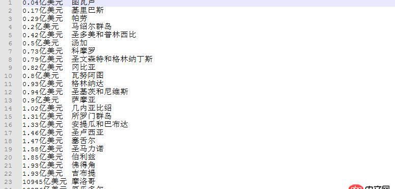 python - github：一個(gè)輸入輸出程序代碼，我只是改變了tsv檔中的資料，為何無法輸出，出現(xiàn)UnicodeDecodeError的現(xiàn)狀？