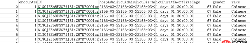 python 讀取csv文件可以讀取但內容錯誤，但單獨用excel打開正常，如何解決？