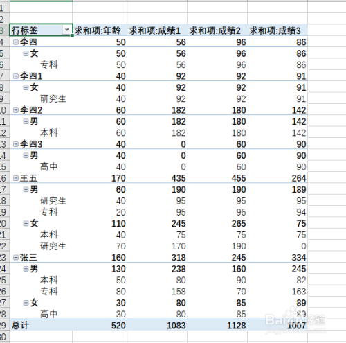 excel數(shù)據(jù)透視表計(jì)算字段設(shè)置步驟介紹