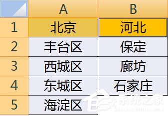 如何使用Excel做二級下拉菜單？