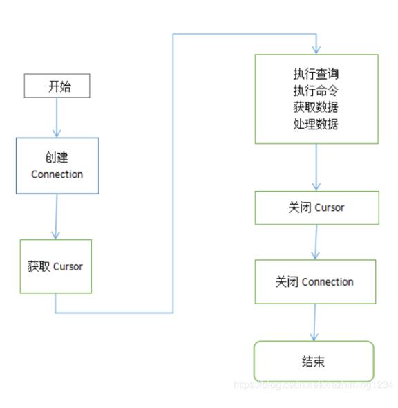 使用python3 實現(xiàn)插入數(shù)據(jù)到mysql