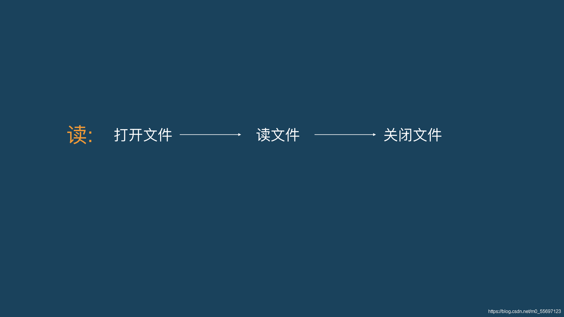 python文件處理--文件讀寫(xiě)詳解