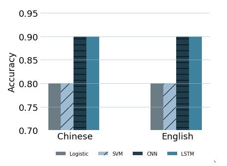 python 畫(huà)圖 圖例自由定義方式