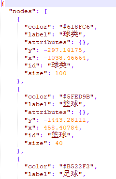 Python基于pyecharts實現(xiàn)關聯(lián)圖繪制