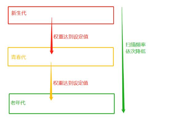 Python語(yǔ)法垃圾回收機(jī)制原理解析
