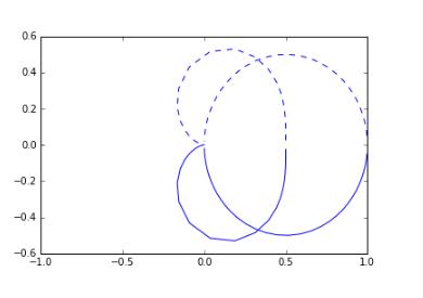 Python全面分析系統(tǒng)的時域特性和頻率域特性