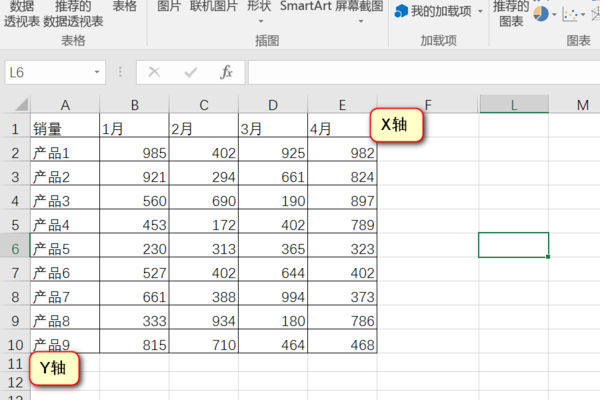 excel如何設(shè)置折線圖的x軸y軸？設(shè)置折線圖的x軸y軸方法說明