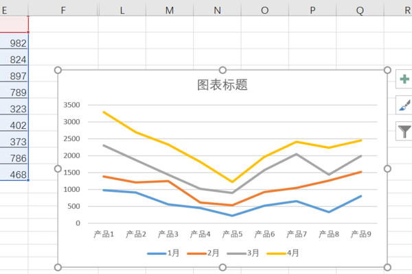 excel如何設(shè)置折線圖的x軸y軸？設(shè)置折線圖的x軸y軸方法說明