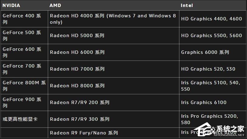Win10打不開守望先鋒提示“你的渲染設備已經丟失”怎么辦？