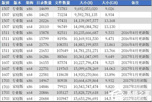 Windows10有多少個文件夾？兩種方法教你輕松查看！