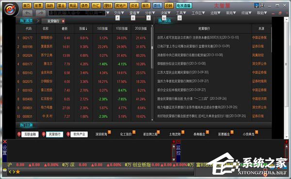 Win7電腦安裝大智慧軟件時(shí)出現(xiàn)亂碼怎么辦？