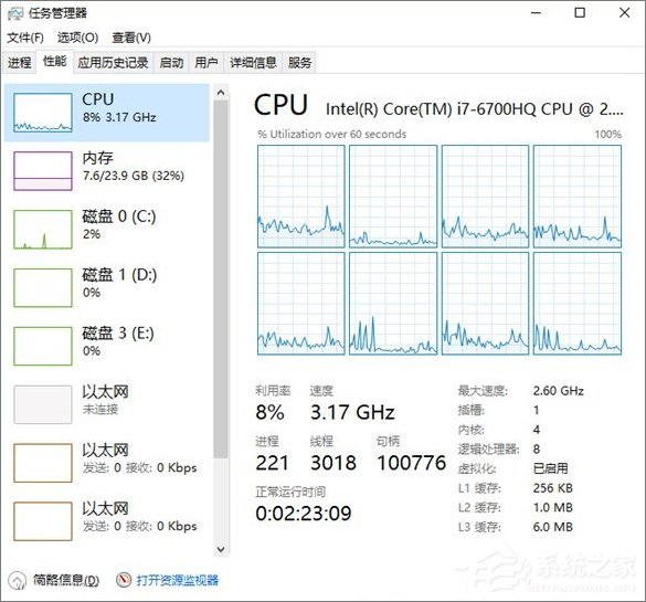Win10創(chuàng)意者16215如何解決輸入法/QQ占用資源過高問題？