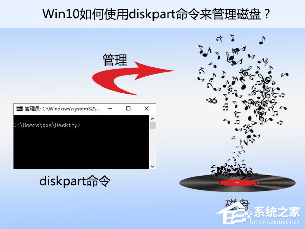 Win10如何使用diskpart命令來(lái)管理磁盤(pán)？