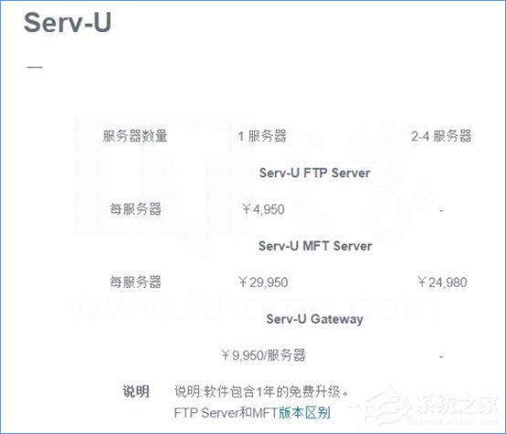 Win10如何搭建FTP服務器以實現(xiàn)快速傳輸文件？