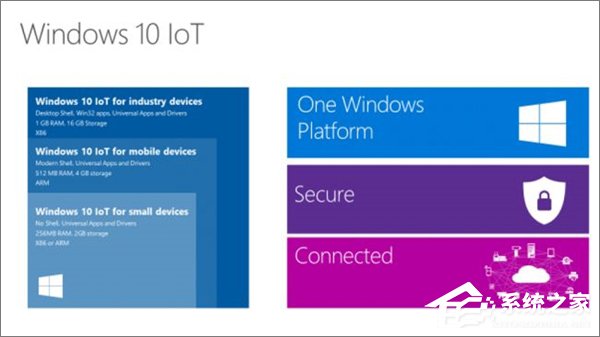 Win10七大版本區別在哪？Win10哪個版本最好用？