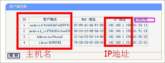 DHCP服務器是什么？Win7系統(tǒng)下DHCP服務器怎么設置啟動？