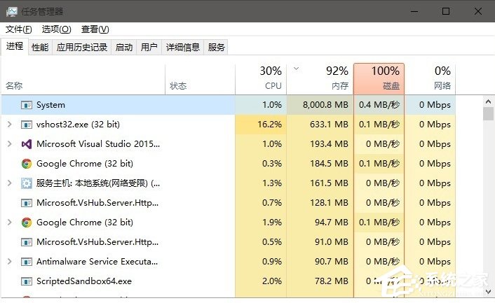 Win10系統(tǒng)System進(jìn)程占用CPU過(guò)高怎么處理？