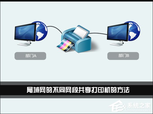 Win7環(huán)境下局域網(wǎng)不同網(wǎng)段共享打印機的連接方法