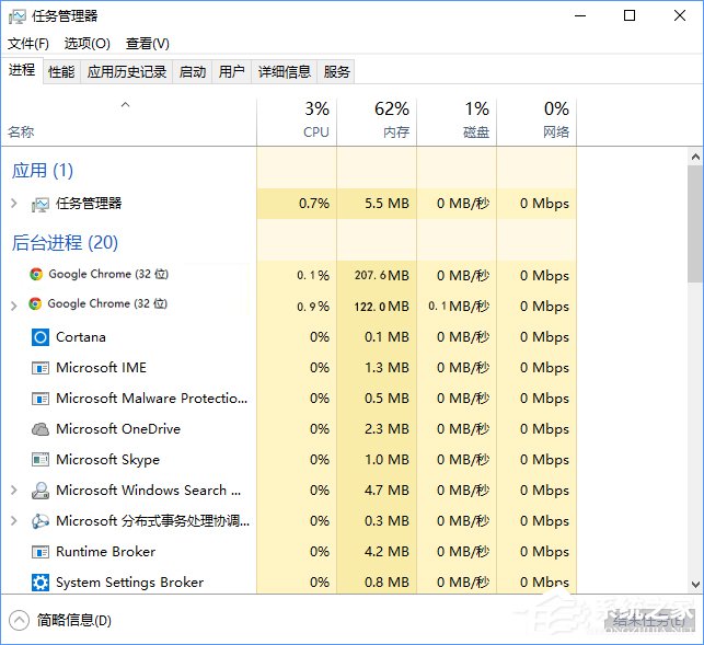 Win10系統(tǒng)下chrome瀏覽器占用CPU過高怎么辦？