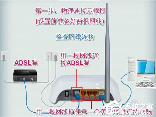 Win7系統中Netcfg.hlp是什么？寬帶連接找不到netcfg.hlp怎么辦？