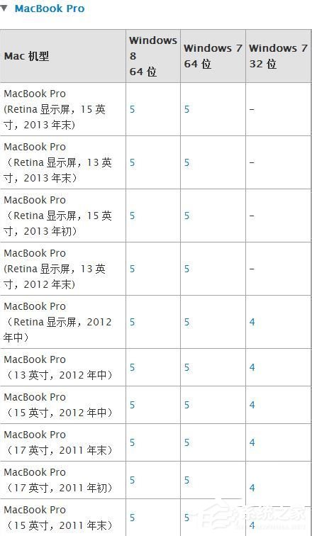 蘋果Macbook Air如何安裝Win7/Win8系統(tǒng)？