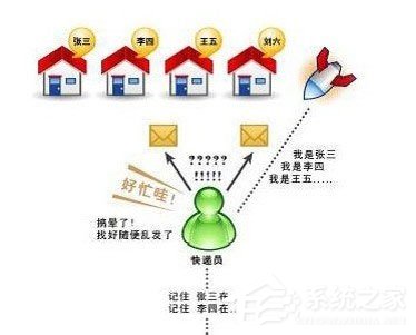 Win7系統(tǒng)電腦經(jīng)常掉線如何解決？Win7系統(tǒng)網(wǎng)絡(luò)掉線的解決辦法