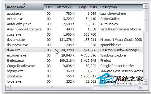 Win7系統(tǒng)中dwm.exe是什么進程?怎么關掉dwm.exe