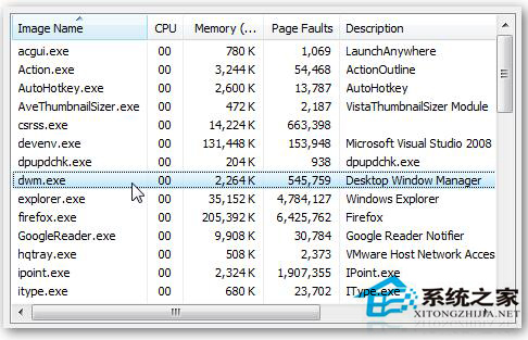 Win7系統(tǒng)中dwm.exe是什么進程?怎么關掉dwm.exe