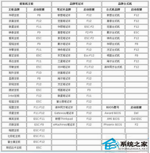 Win7系統(tǒng)開機后屏幕出現(xiàn)entering power save mode的解決辦法