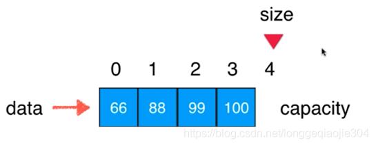 Java 自定義動(dòng)態(tài)數(shù)組方式