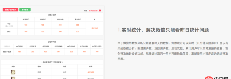 redis - 究竟是選擇微信小程序自帶的統(tǒng)計工具還是自己開發(fā)一個數(shù)據(jù)統(tǒng)計的代碼?