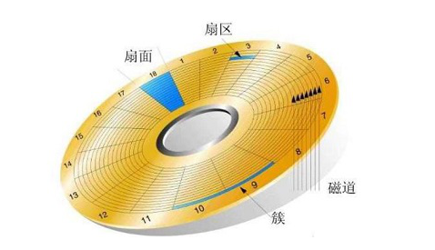 windows系統(tǒng)增加磁盤(pán)管理器分區(qū)詳細(xì)操作步驟