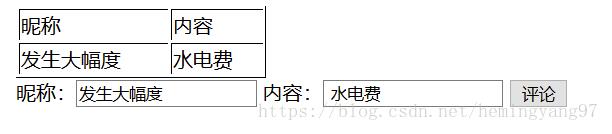 java 獲取冒號(hào)后面的參數(shù)(正則)實(shí)現(xiàn)代碼