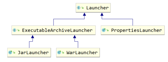 SpringBoot java-jar命令行啟動(dòng)原理解析